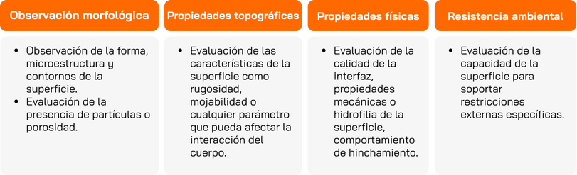 Infografía Ensayo Materiales y Recubrimientos Dispositivos Médicos