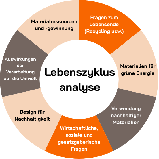 image_tooltip lca-en-infographic